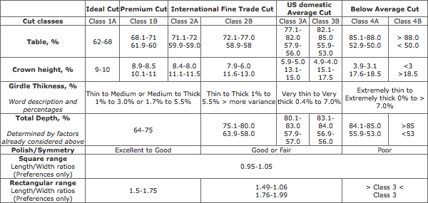Princess Cut Proportions Charts