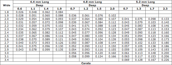 Estimated Weights Of Marquise Diamonds (4.4-5.2 mm Long)