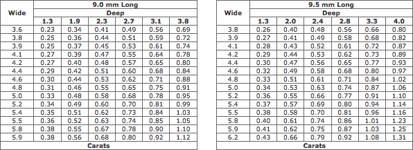 Estimated Weights Of Marquise Diamonds (9.0-9.5 mm Long)