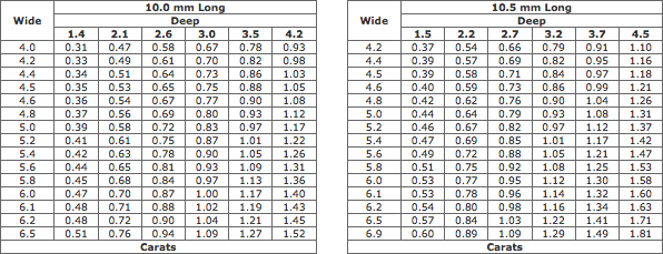 Estimated Weights Of Marquise Diamonds (10.0-10.5 mm Long)