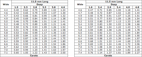 Estimated Weights Of Marquise Diamonds (11.0-11.5 mm Long)