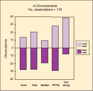 Figure 6 Figure 6