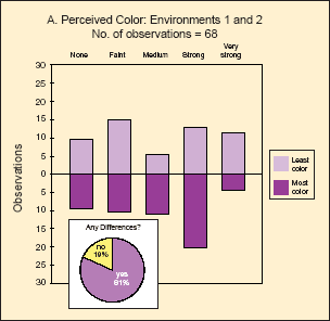 Figure 7a Figure 7a