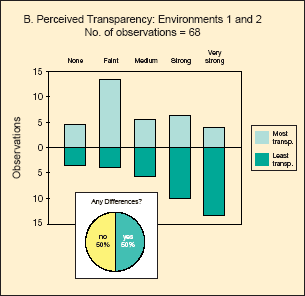 Figure 7b Figure 7b