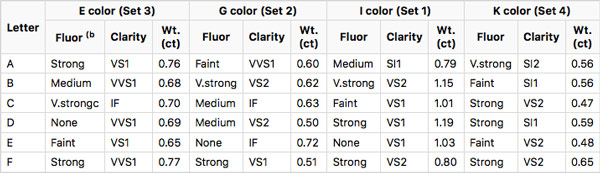 Table 1 Table 1